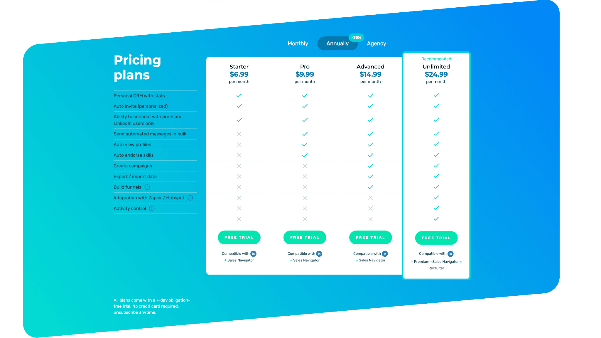 Preise von Octopus CRM: Tarife, Fallstricke und versteckte Kosten