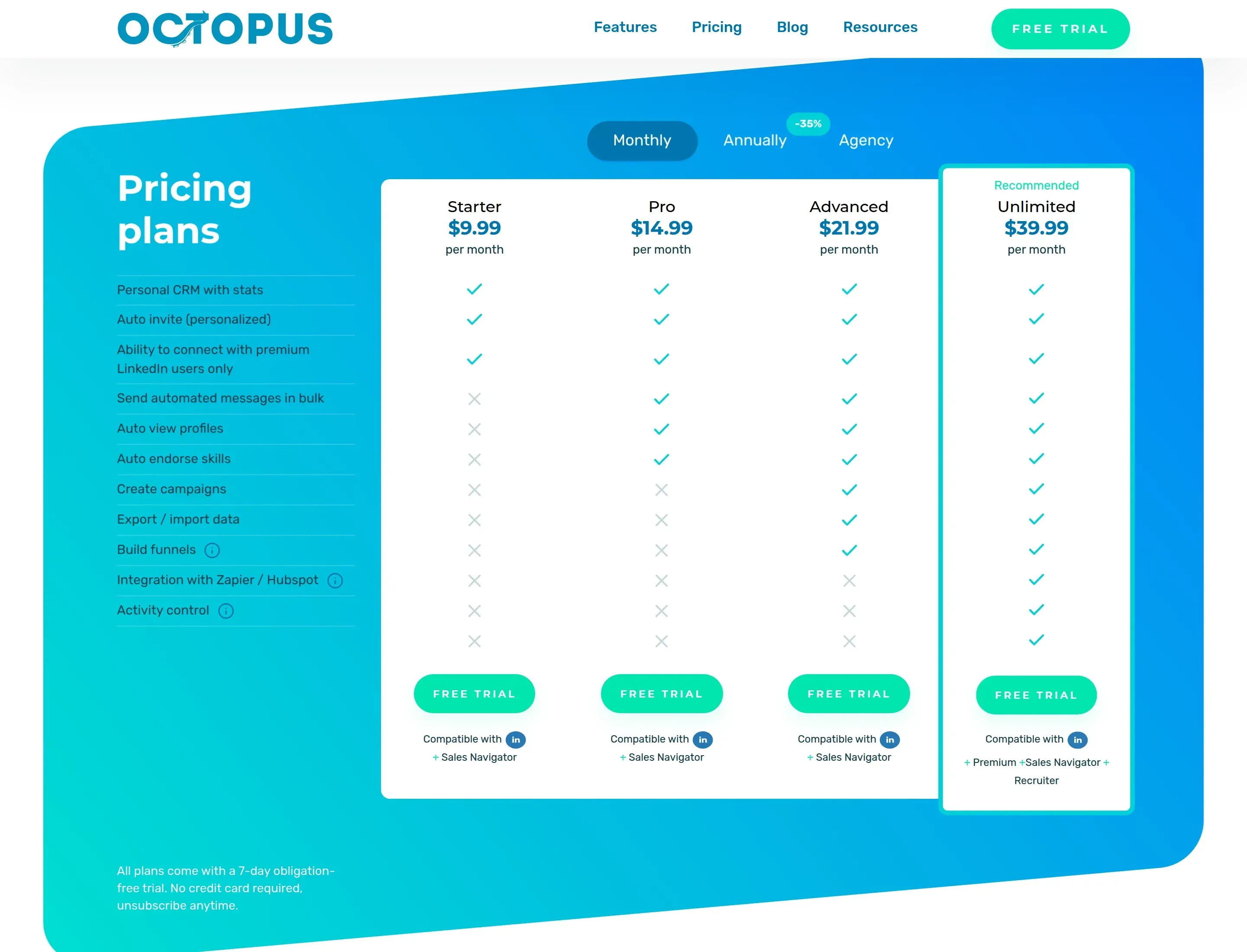 Página de precios de Octopus CRM que muestra cuatro planes, con tres de las once funciones incluidas en Starter