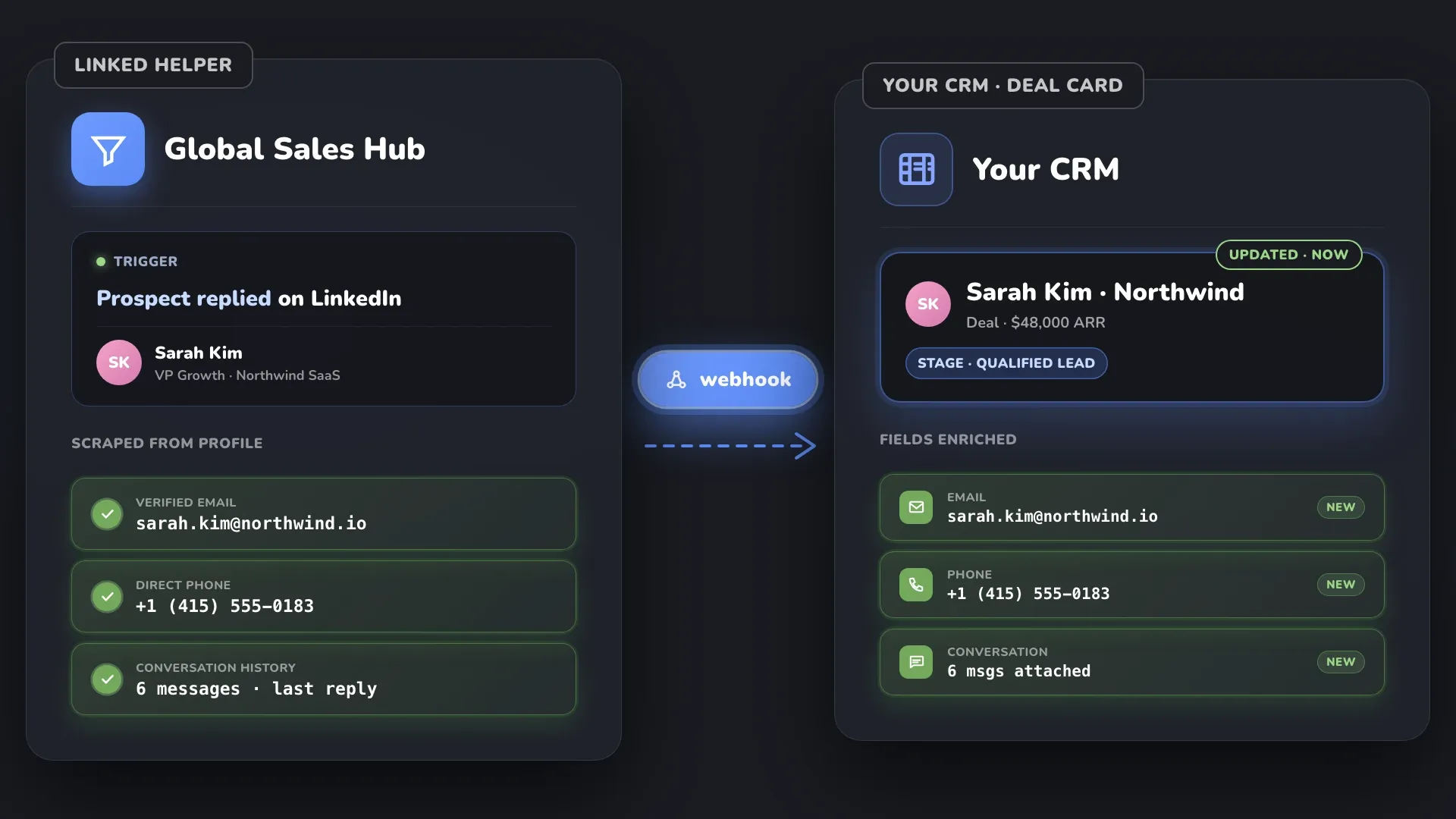OUTBOUND: Rich Data Enrichment