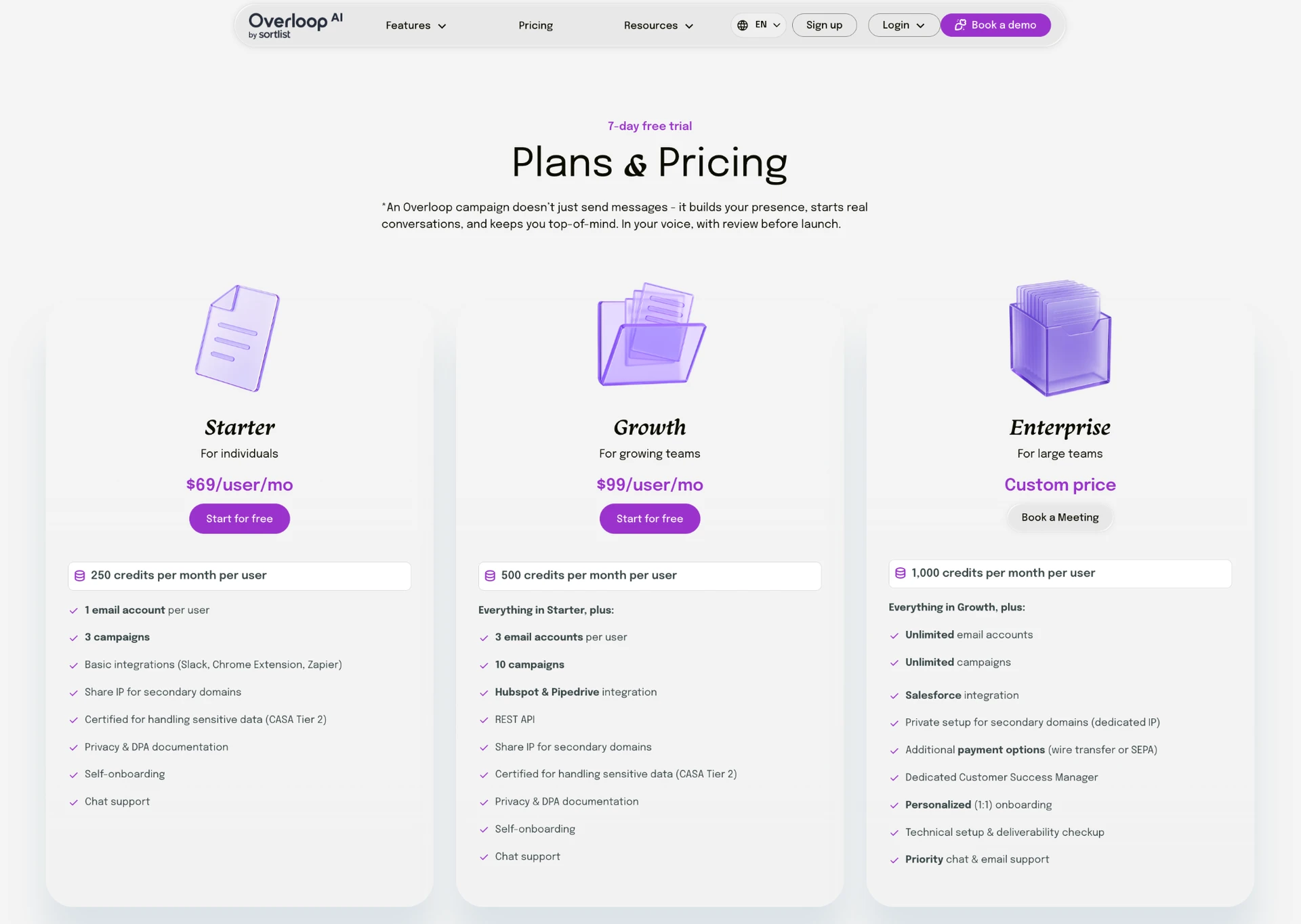 Overloop AI Plans & Pricing page with a 7-day free trial banner: Starter $69/user/mo with 250 credits per month per user, 1 email account and 3 campaigns; Growth $99/user/mo with 500 credits, 3 email accounts, 10 campaigns, HubSpot and Pipedrive integration and REST API; Enterprise at a custom price with 1,000 credits, unlimited email accounts and campaigns, and Salesforce integration