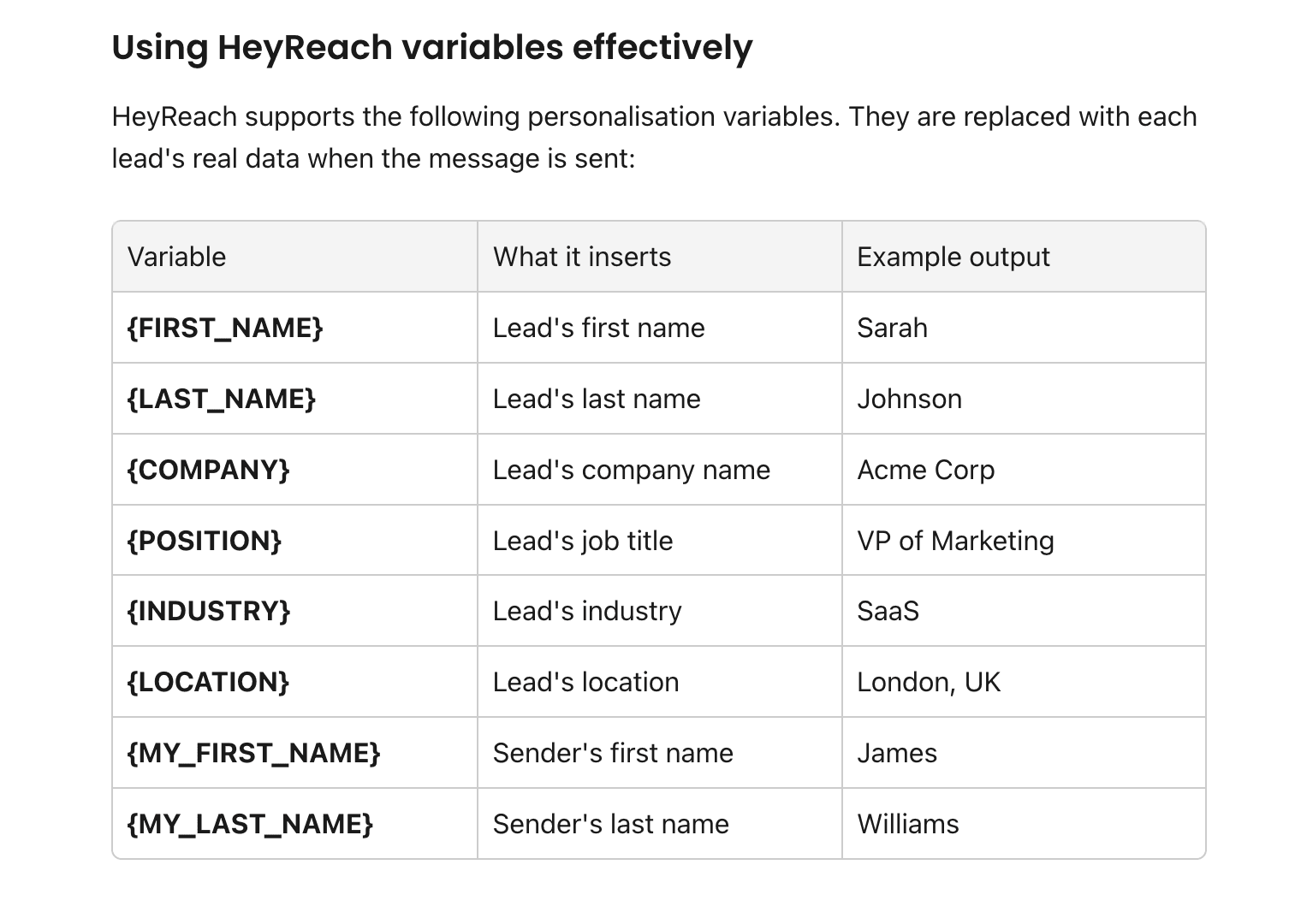 Personalization & Message Uniqueness