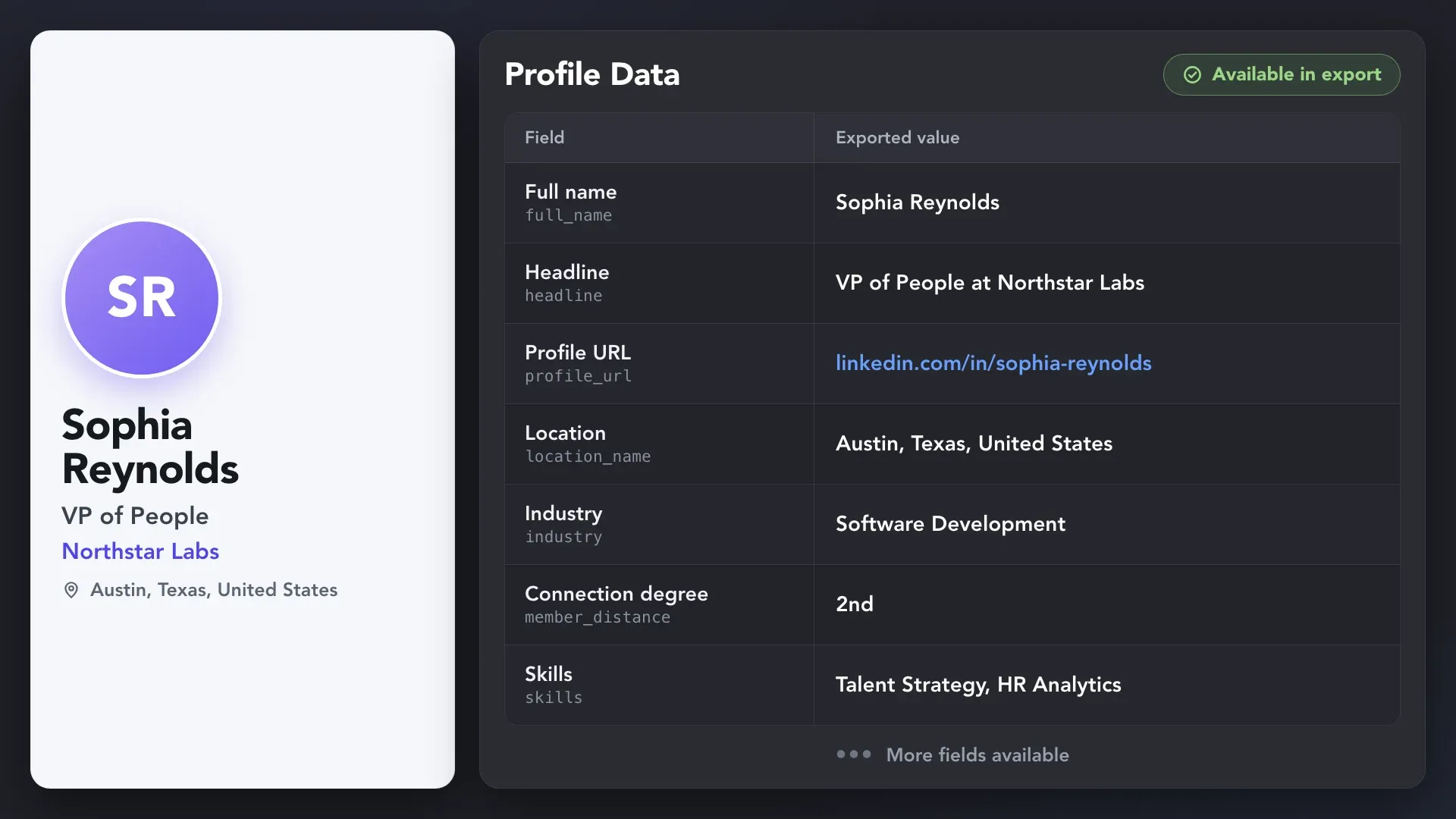 Linked Helper lead record showing Sophia Reynolds’s exported profile data, including her headline, profile URL, location, industry, connection degree, and skills.