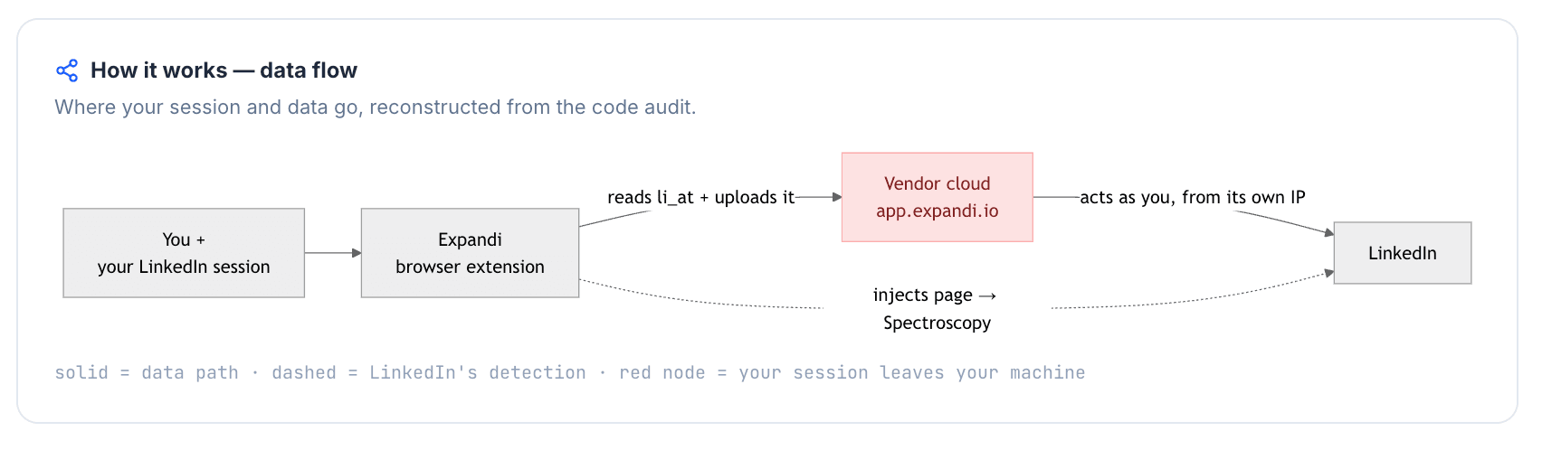 Quick facts about Expandi