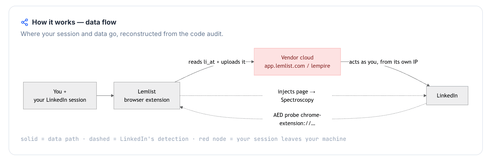 Quick facts about Lemlist