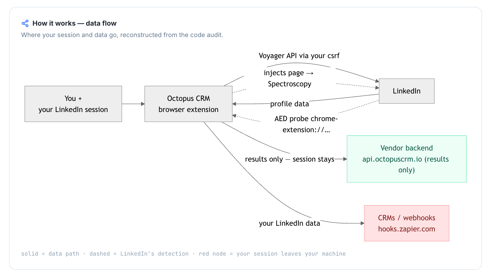 Quick facts about Octopus CRM