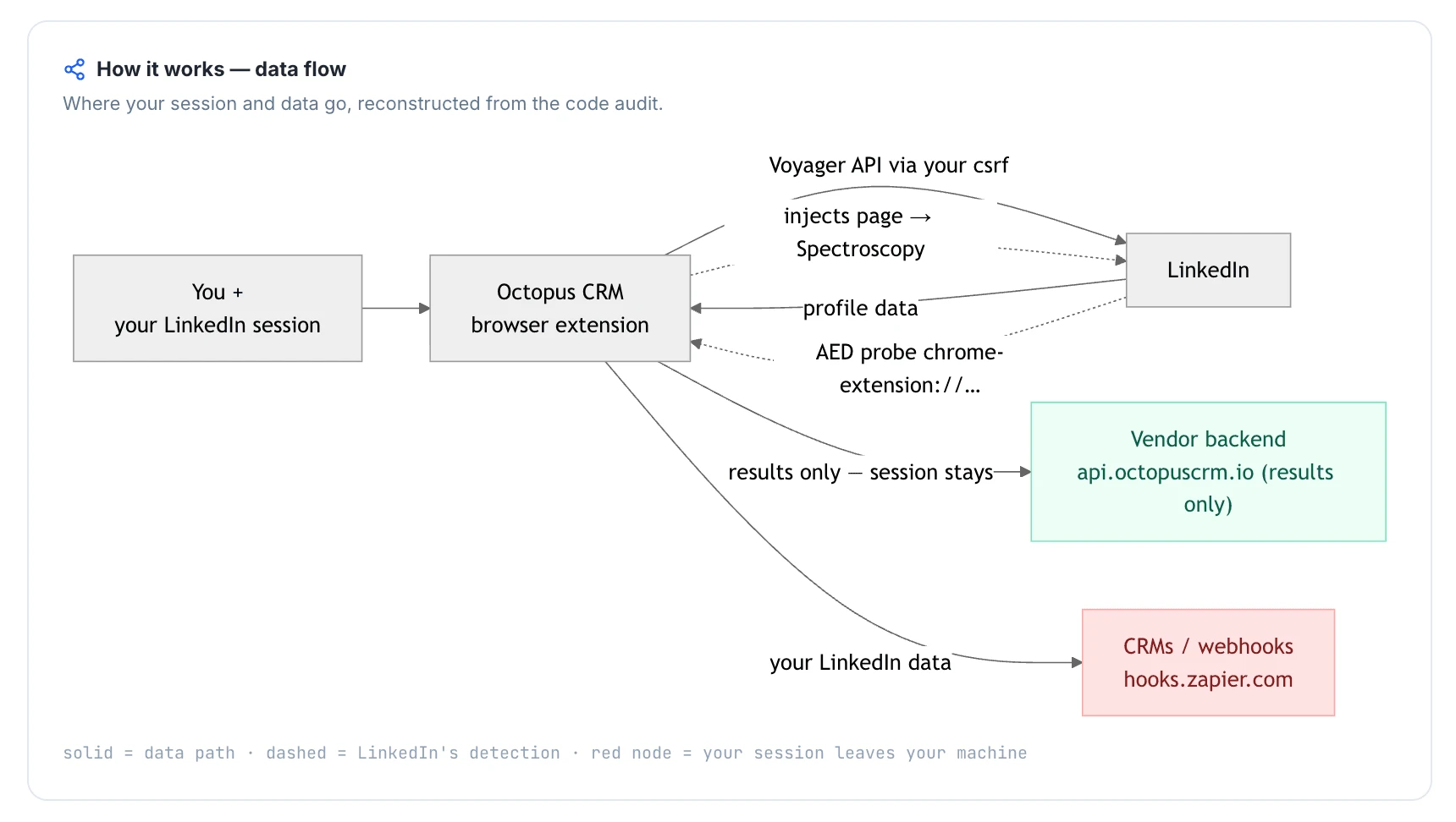 Datos rápidos sobre Octopus CRM