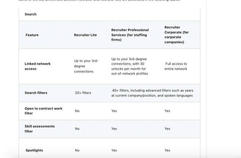 Übersicht über die Funktionen von LinkedIn Recruiter