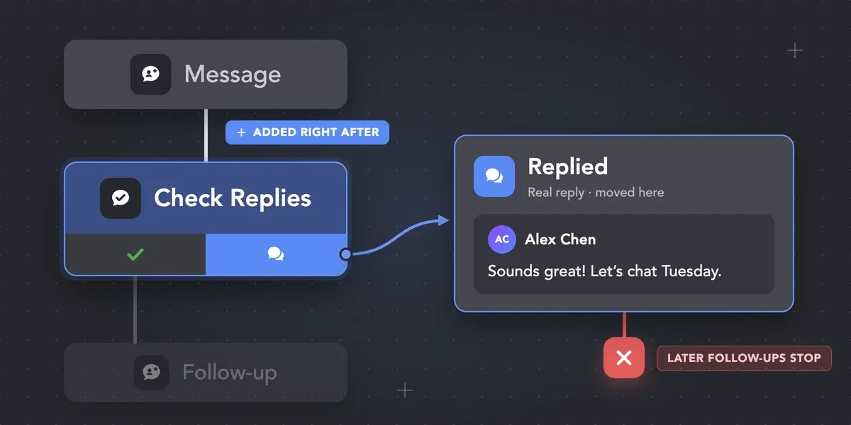 Check for replies added right after a message in the campaign workflow