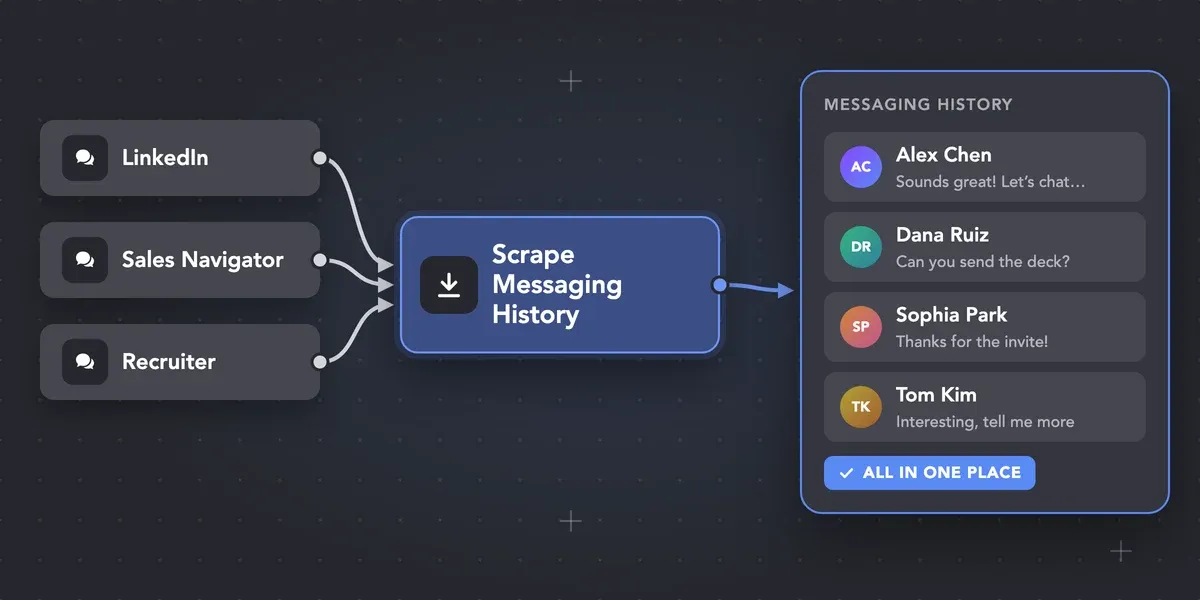 Scrape Messaging History pulling LinkedIn chats into Linked Helper