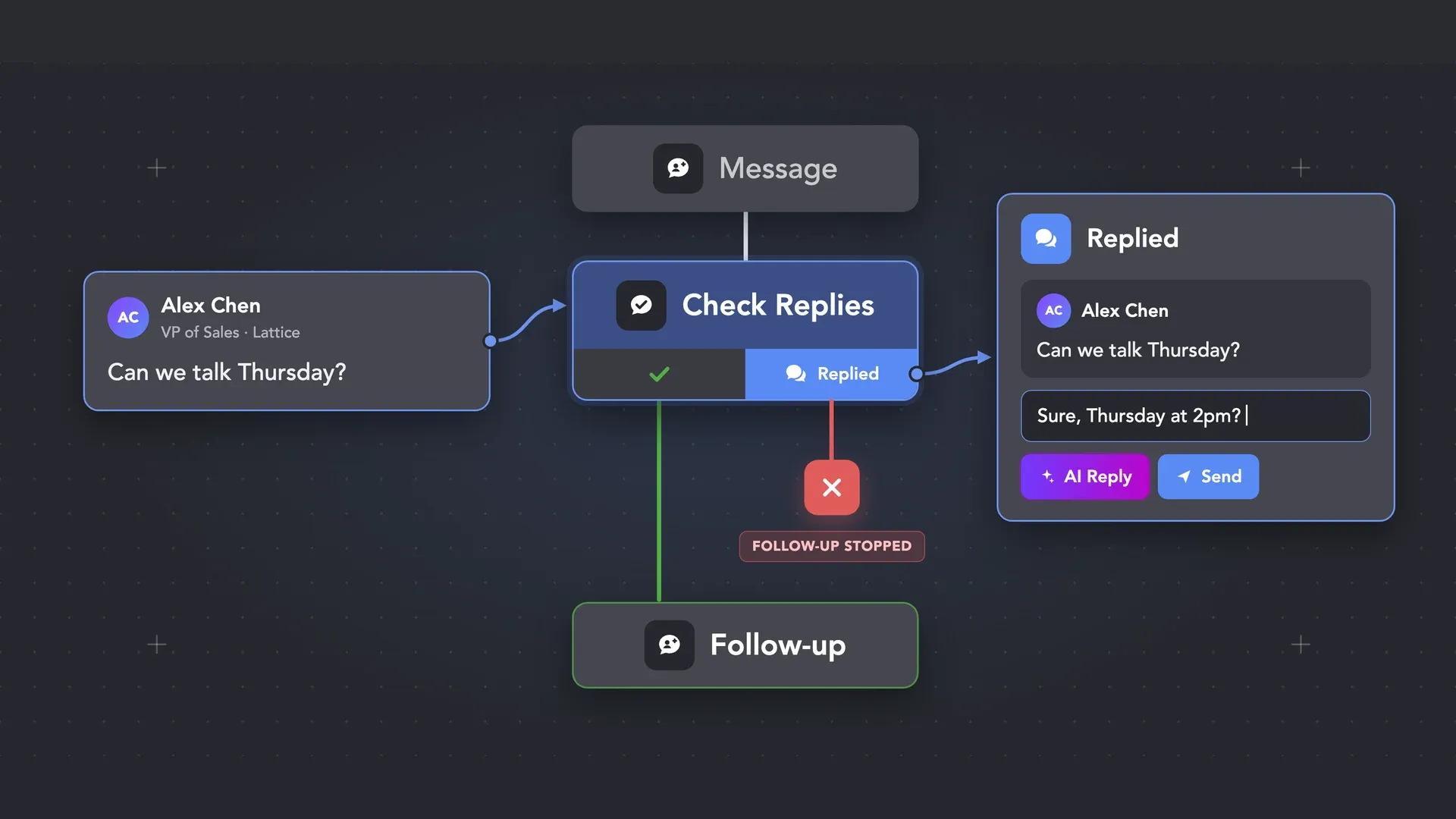 Check for replies action in a Linked Helper campaign stopping follow-ups after a real reply