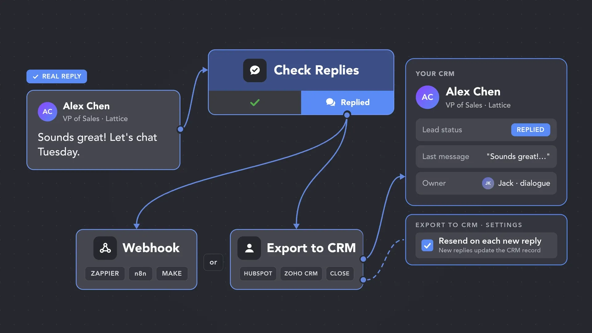 Replied contact sent from Linked Helper to a CRM by webhook or direct export, with resend on each new reply turned on