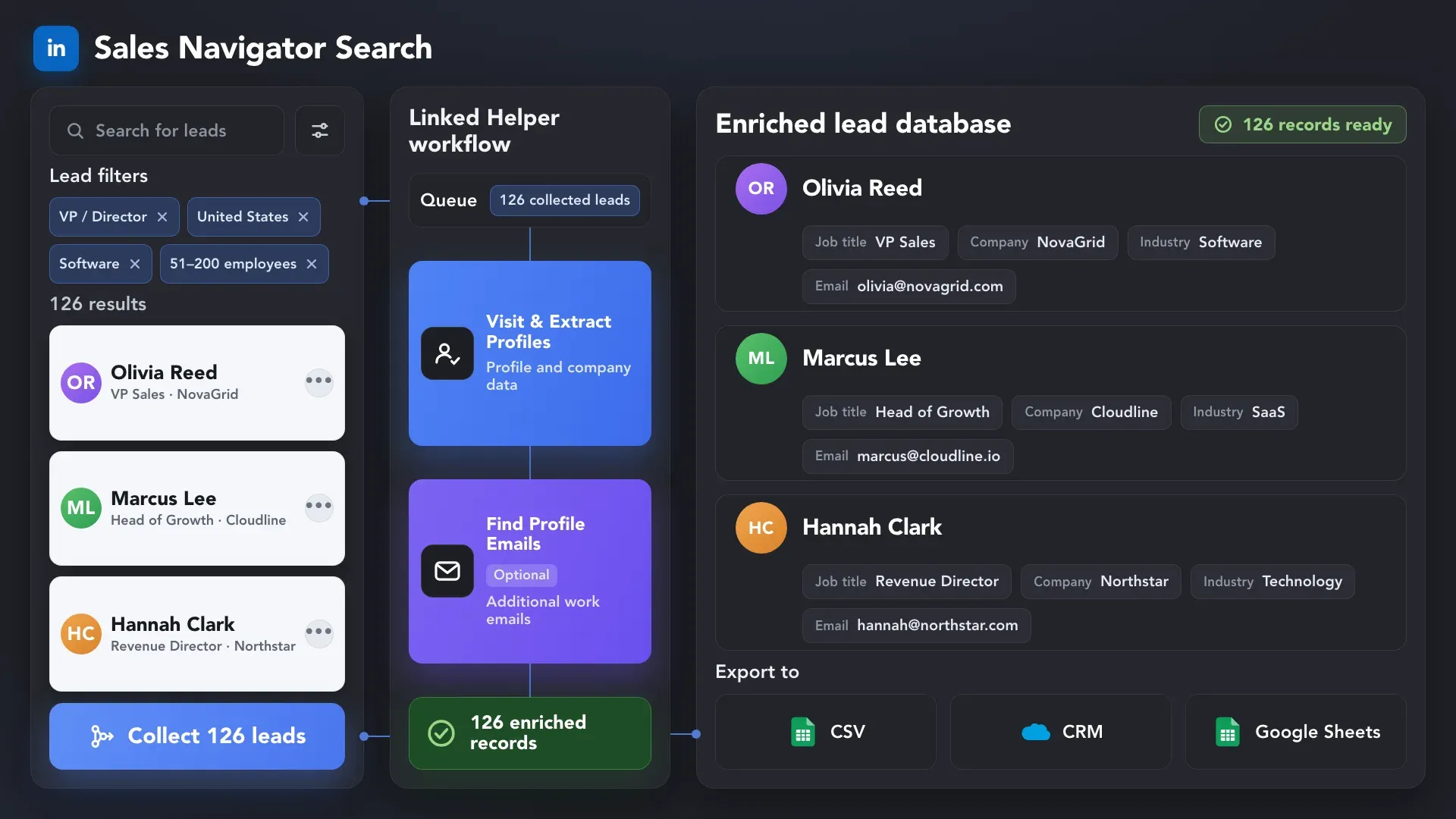 Linked Helper workflow that collects leads from Sales Navigator, extracts profile data, finds available emails, and saves enriched lead records to a portable database.