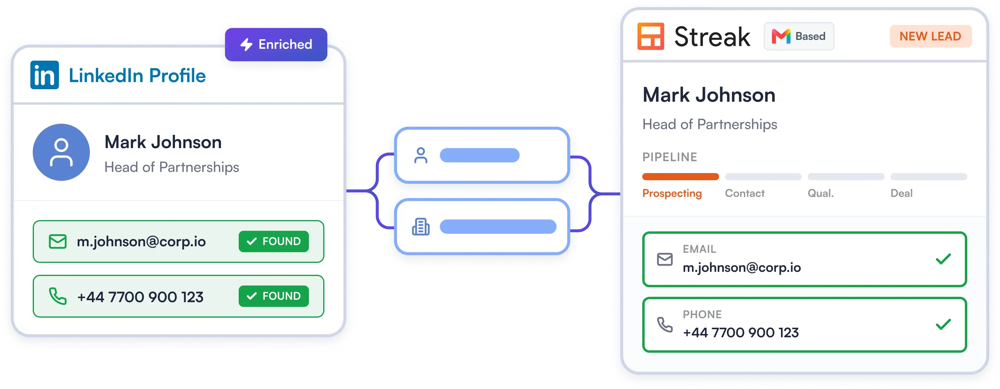 Skip the Copy-Paste: Enrich & Export Leads Automatically