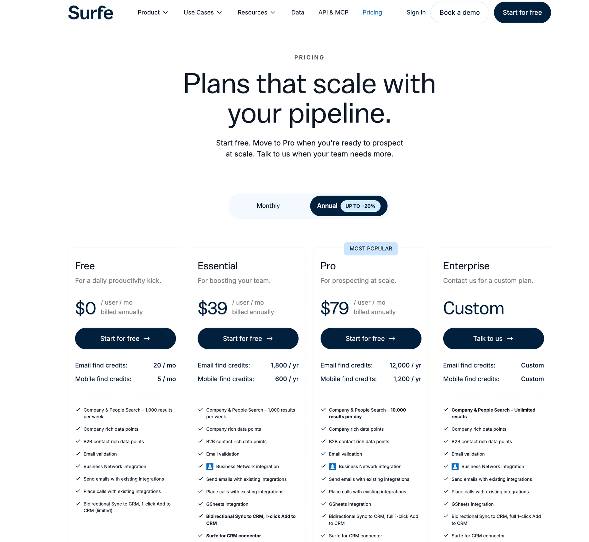 Precios de Surfe: Free, Essential, Pro y los límites de cada plan