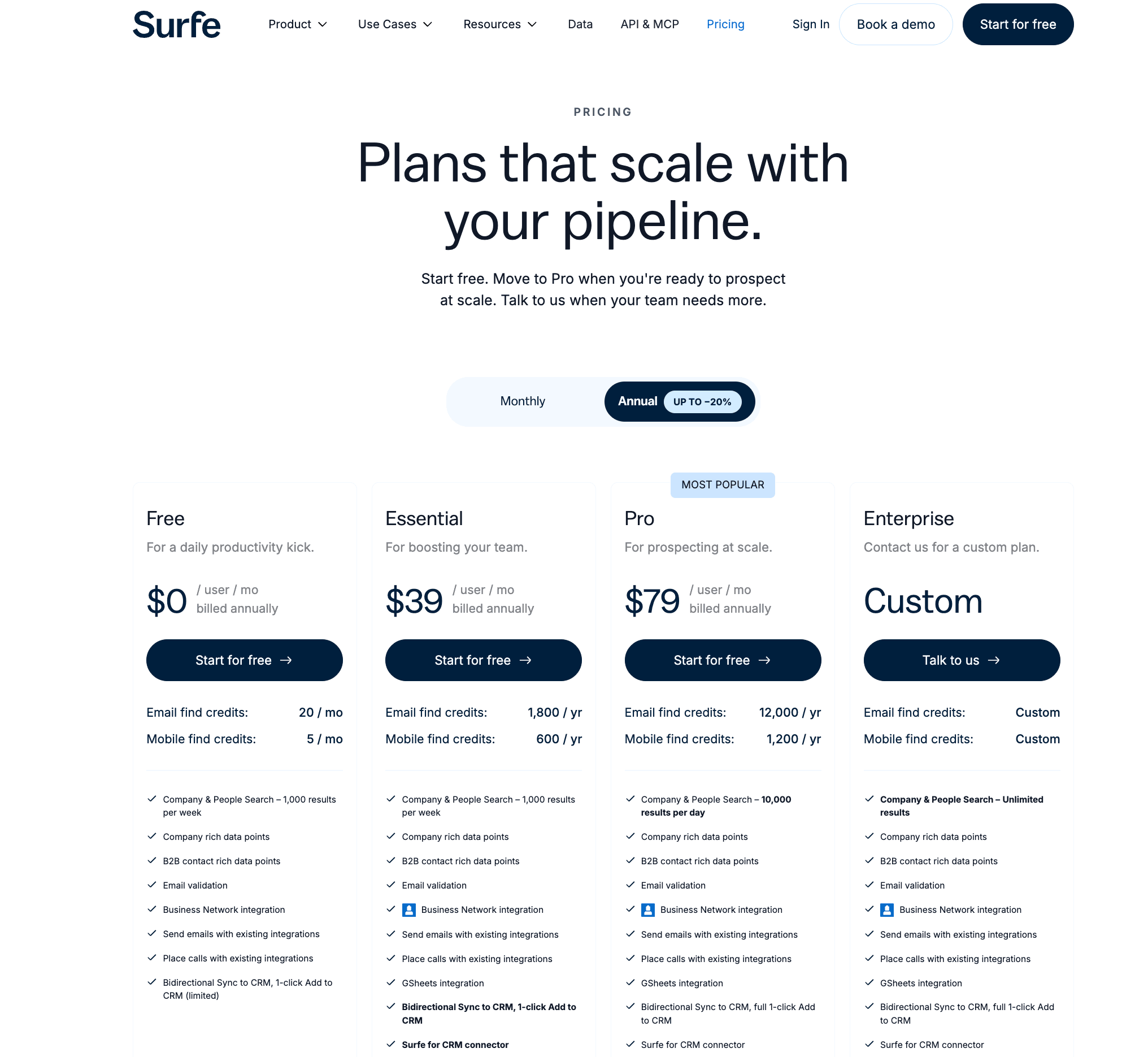 Surfe-Preise: Free, Essential und Pro sowie die Leistungsgrenzen der einzelnen Tarife