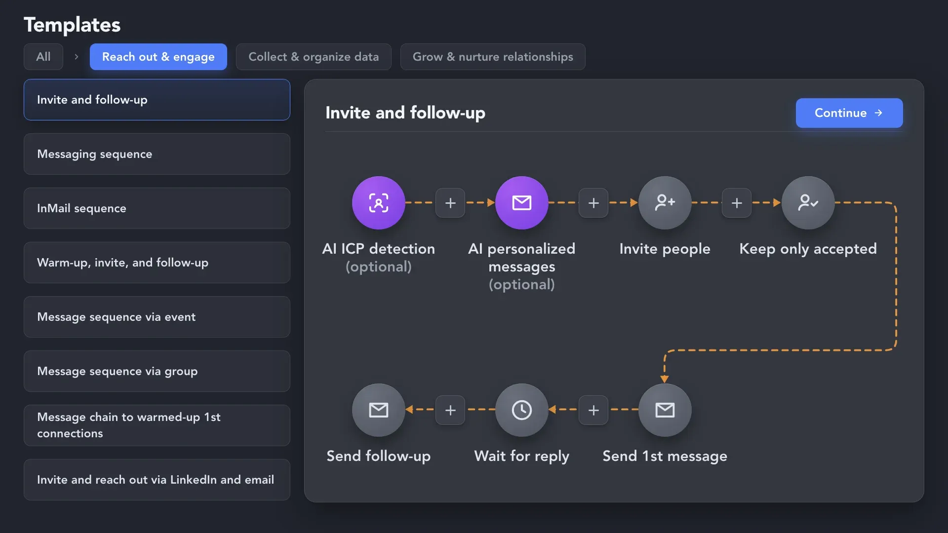 Ready-made workflow