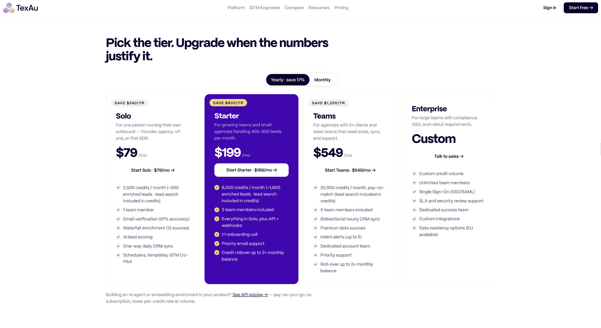 TexAu Pricing: The $99 Data Layer and the Sender Cost Outside the Card