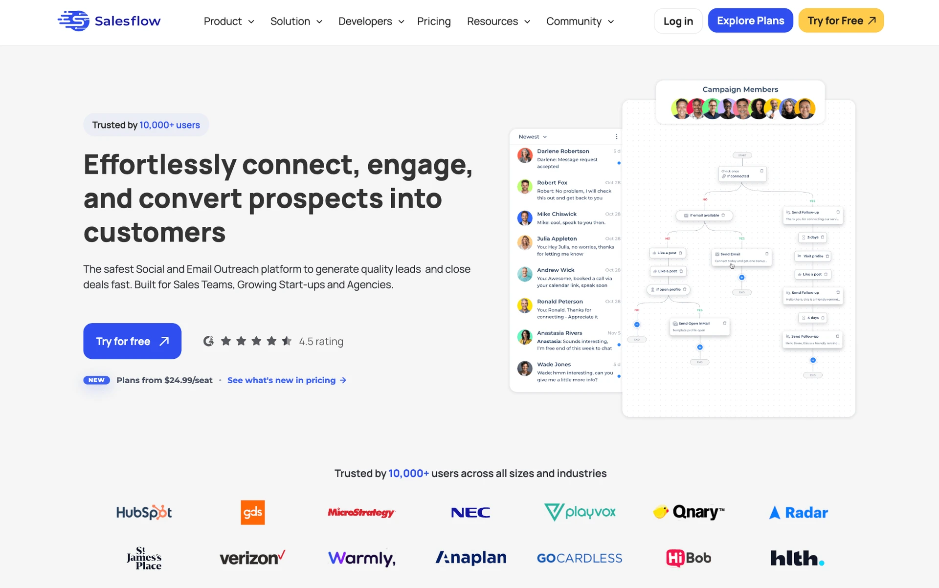 What Is Salesflow?