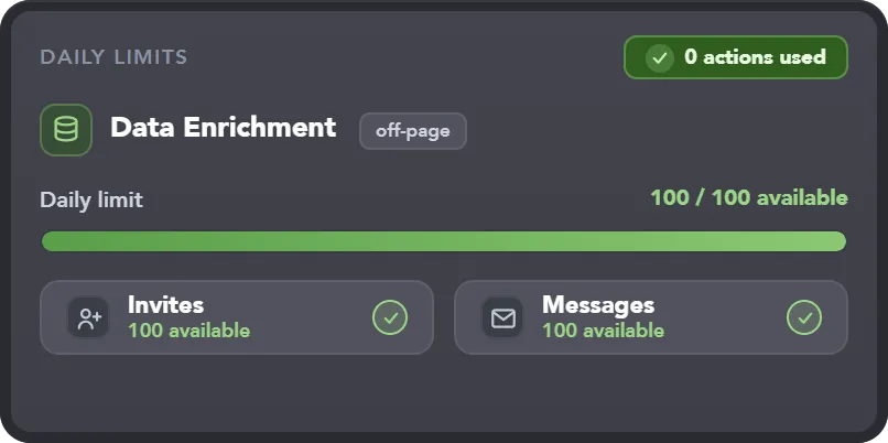 Zero Impact on Activity Stats