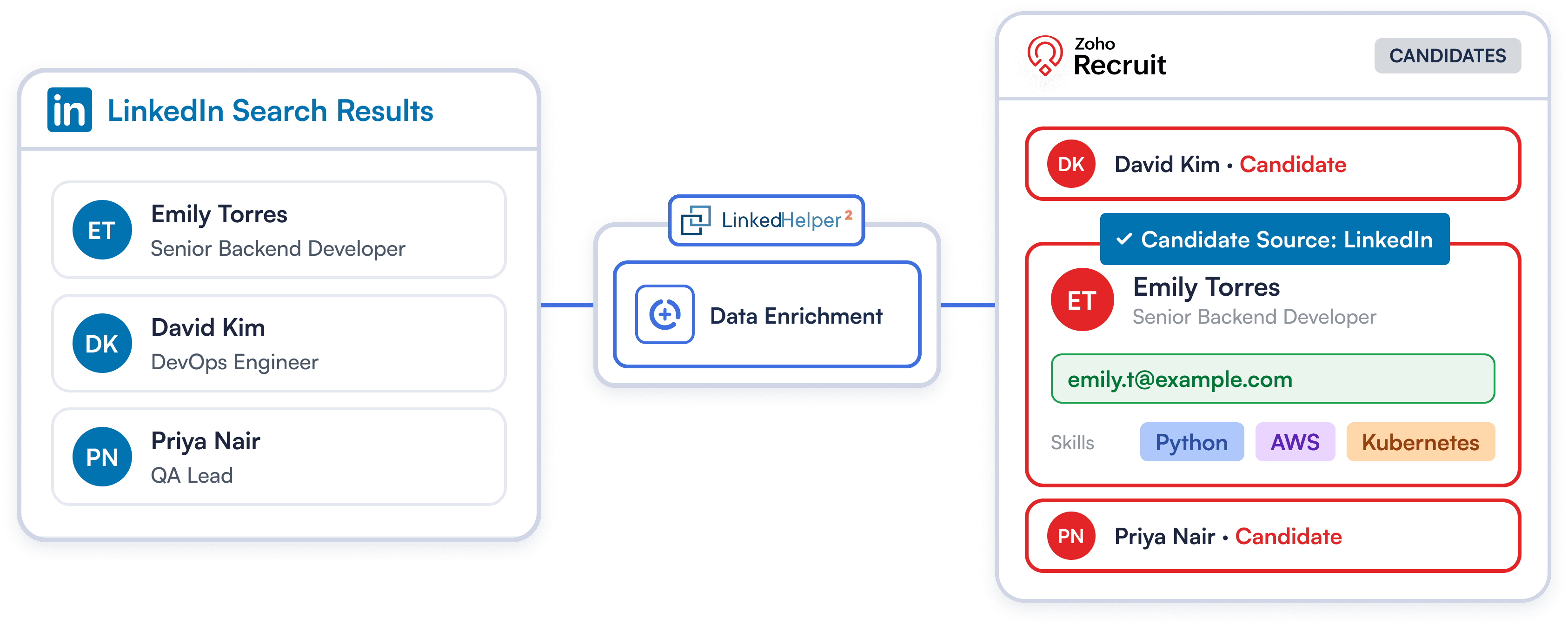 Fill Your Talent Pipeline Automatically