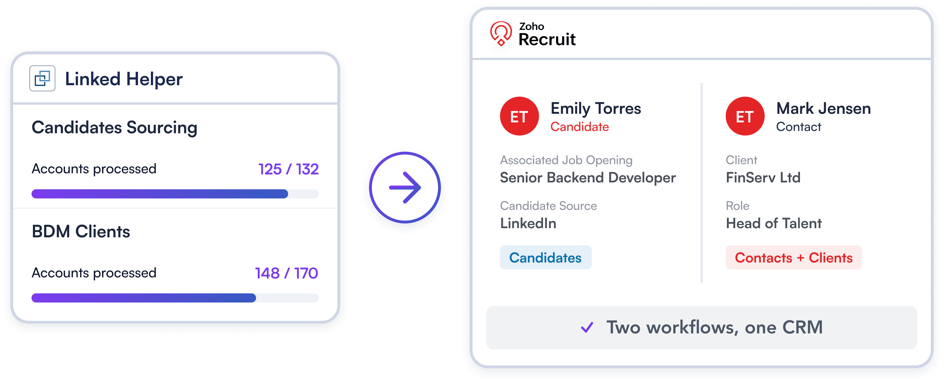 Source Talent & Prospect Clients