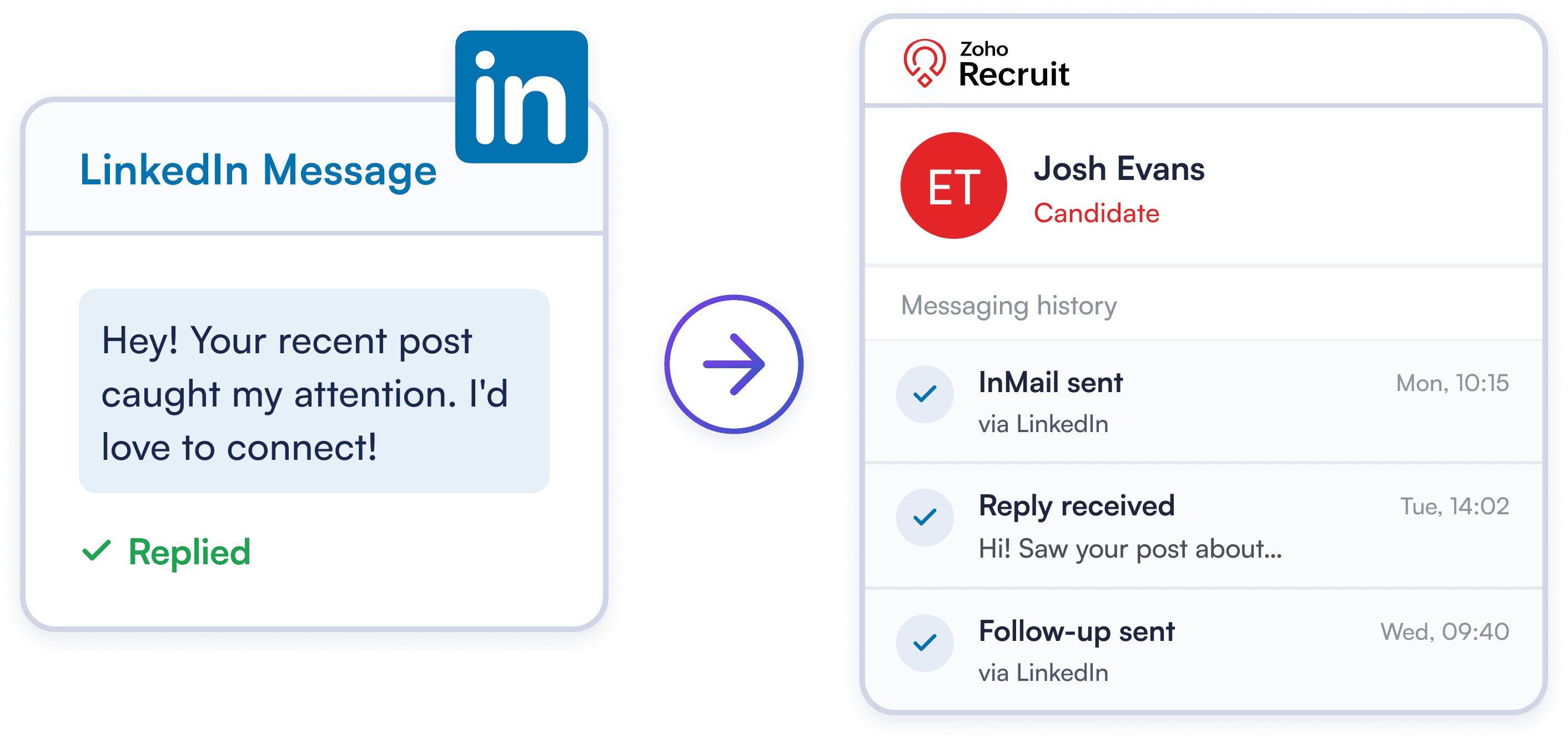 Full Candidate Context in Zoho Recruit